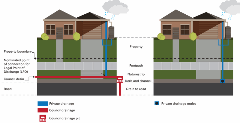 storm-water-graphic.gif