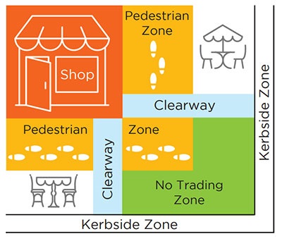 street-activities-permit-zone-corner.jpg