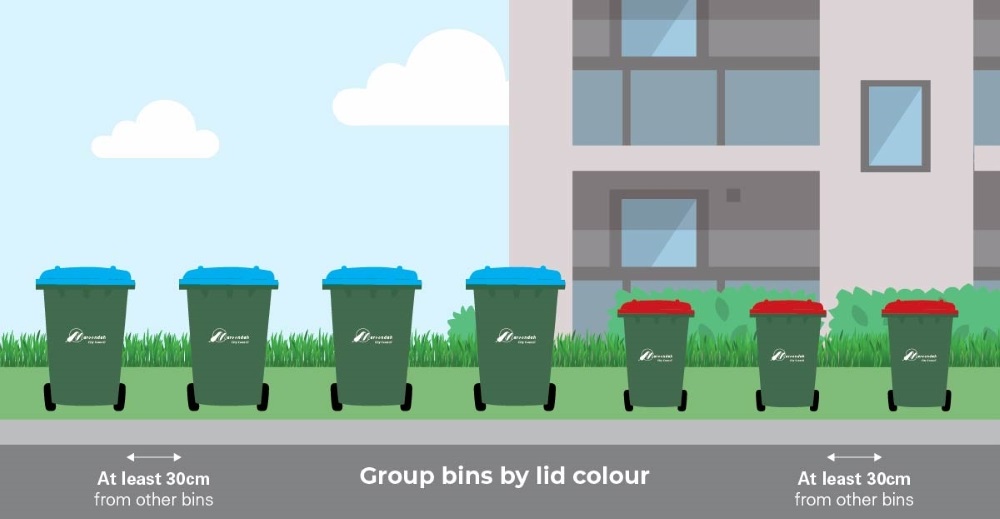 Group bins by lid colour